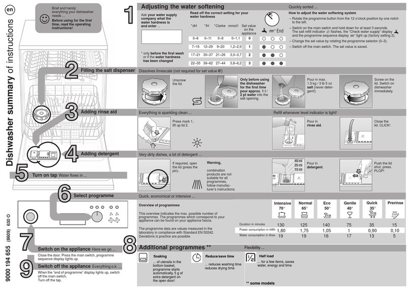 BALAY 3VE352BD - annexe 1 User manual
