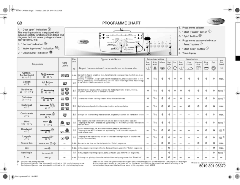 Whirlpool AWO/D 6928 - PROGRAM User manual