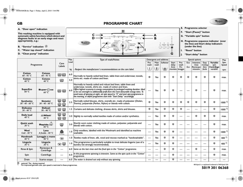 Whirlpool AWOD 6528 Programme chart
