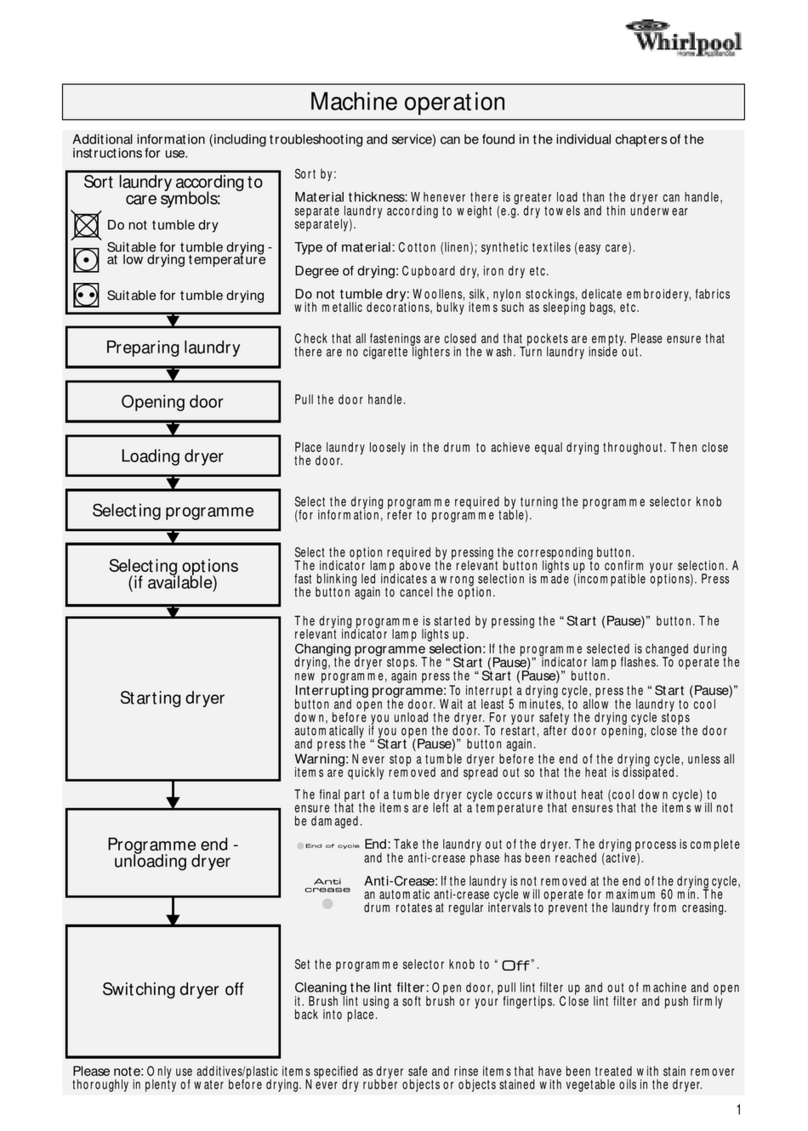Whirlpool AWZ 3520 WP User manual Whirlpool AWZ 3520 WP User manual