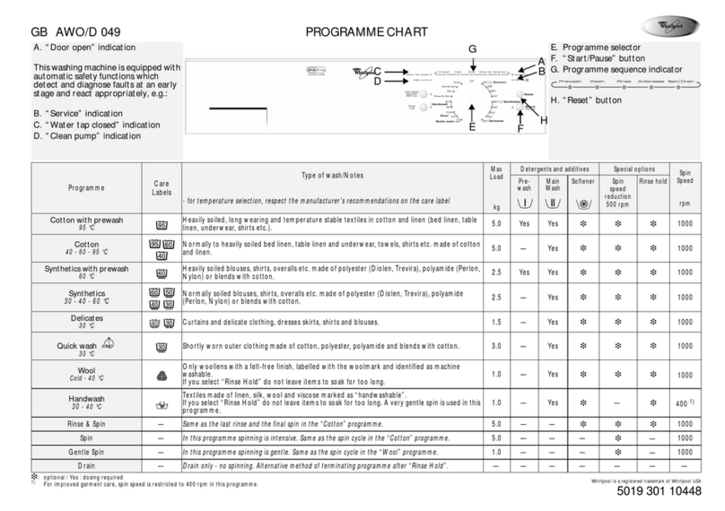 Whirlpool AWO/D 049 brochure