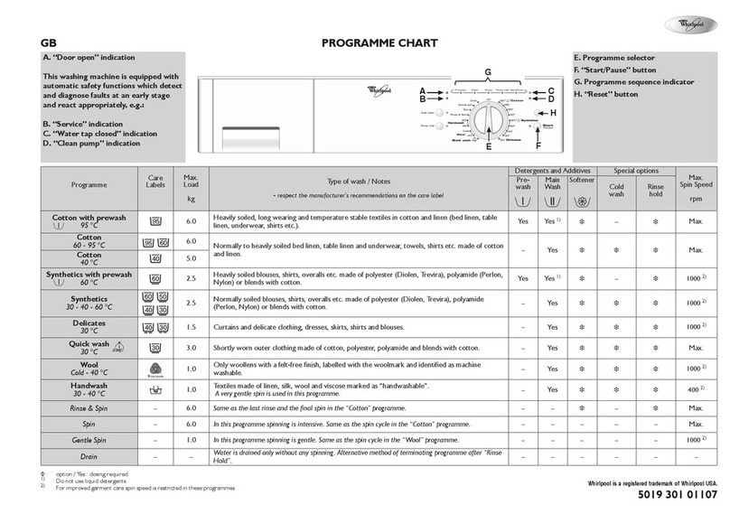 Whirlpool AWO/D 050 brochure