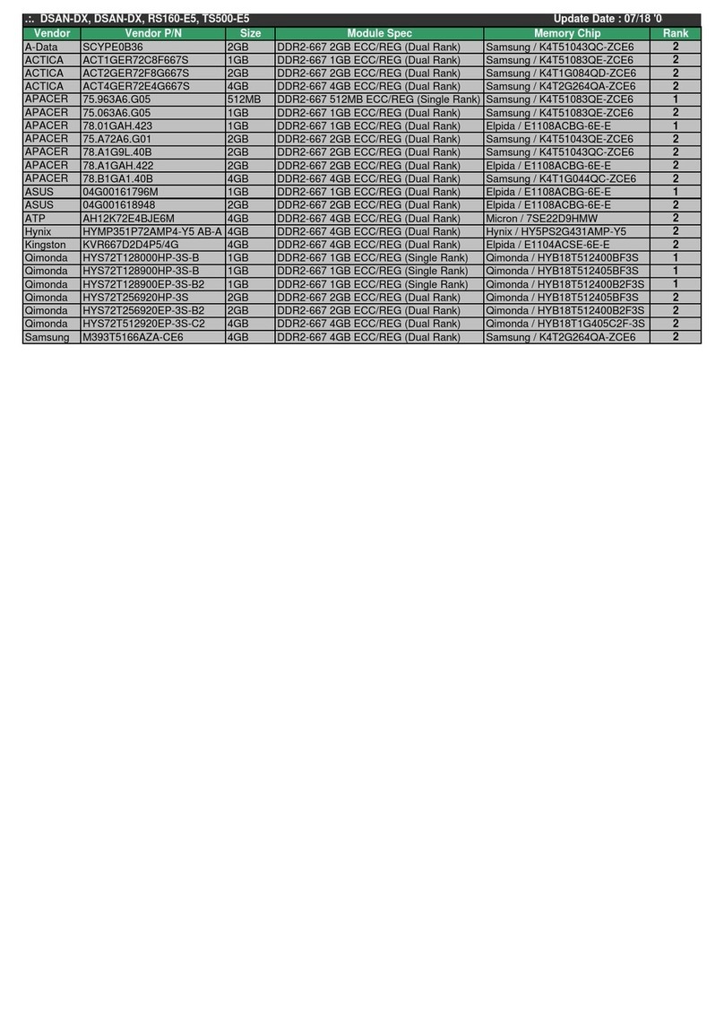 Asus RS160-E5 - 0 MB RAM User manual