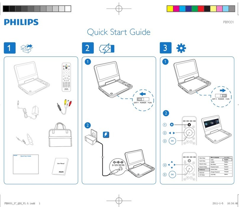 Philips PB9001 User manual