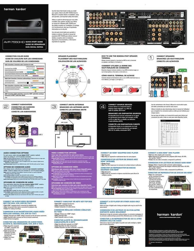 Harman Kardon AVR 7550HD User manual