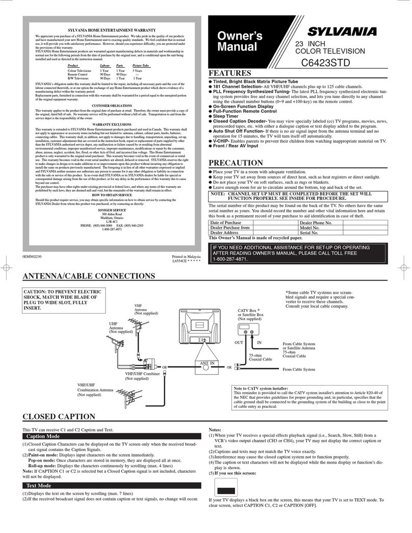 Sylvania C6423STD User manual