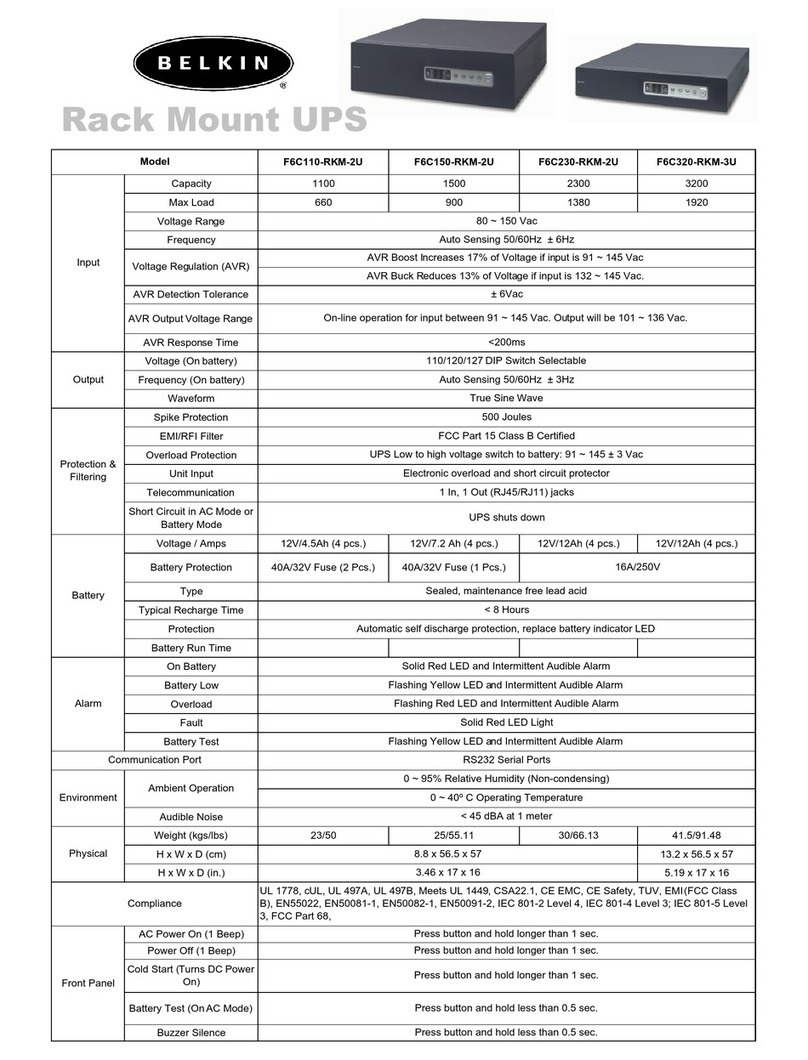 Belkin RACK MOUNT UPS manual