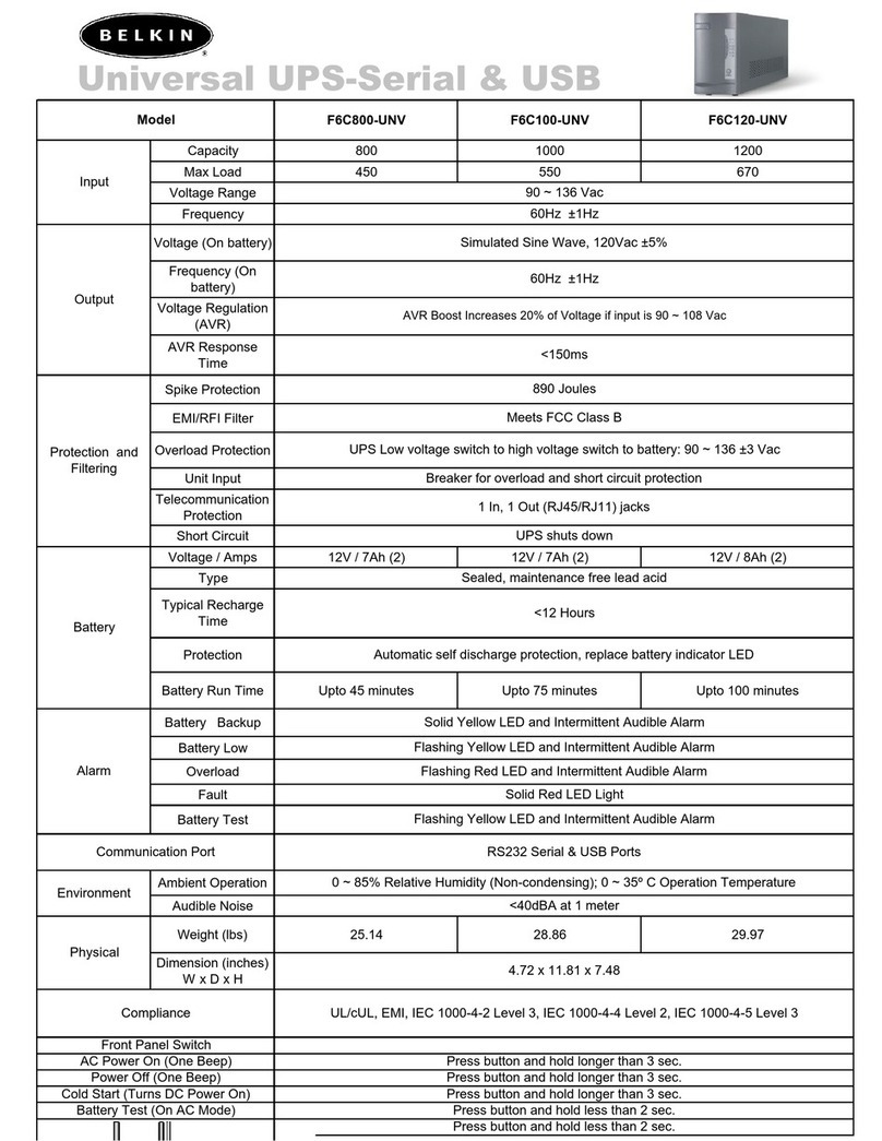 Belkin F6CXXX-UNV Specification sheet