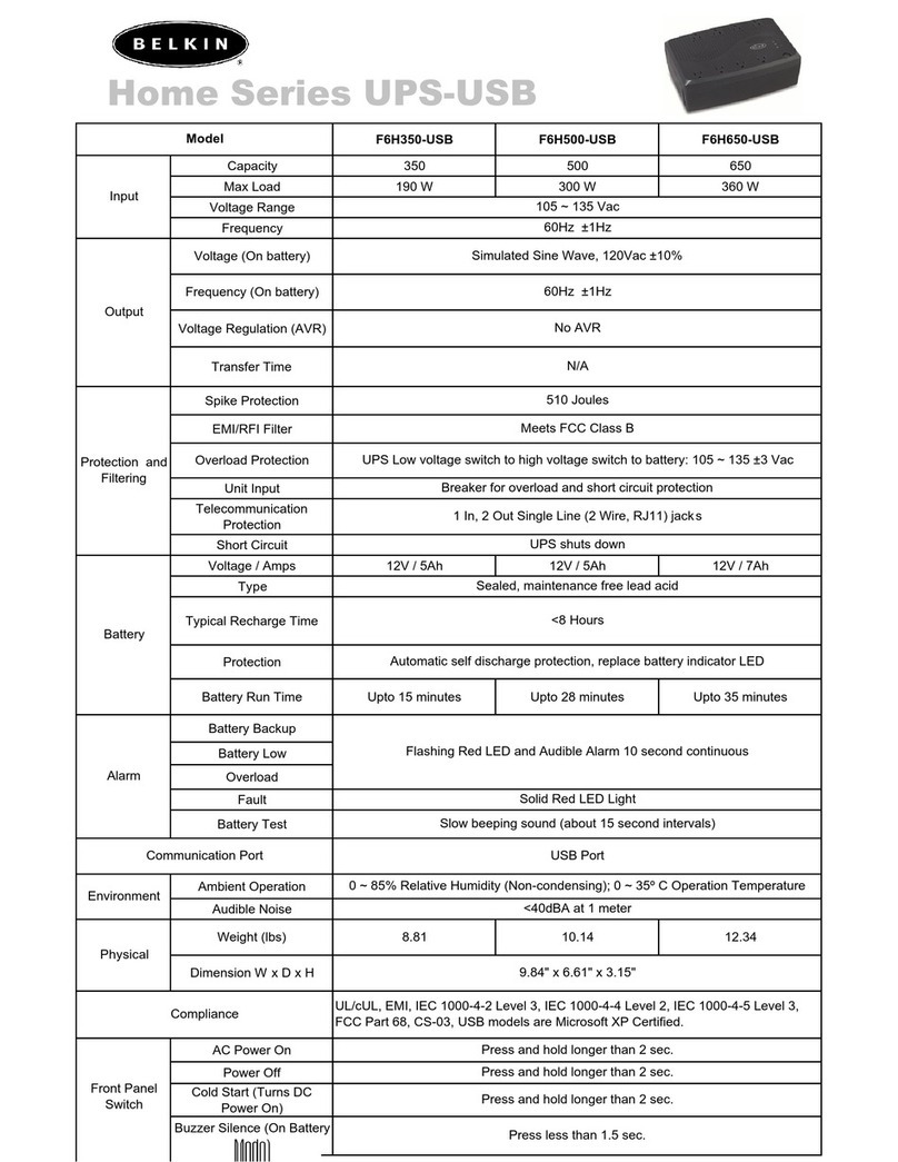 Belkin F6HXXX-USB Specification sheet