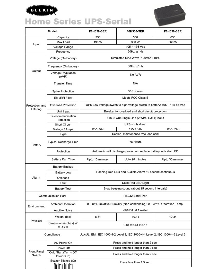Belkin F6HXXX-SER User manual