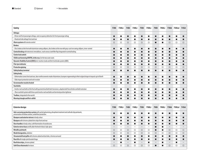 BMW 730 - datasheet