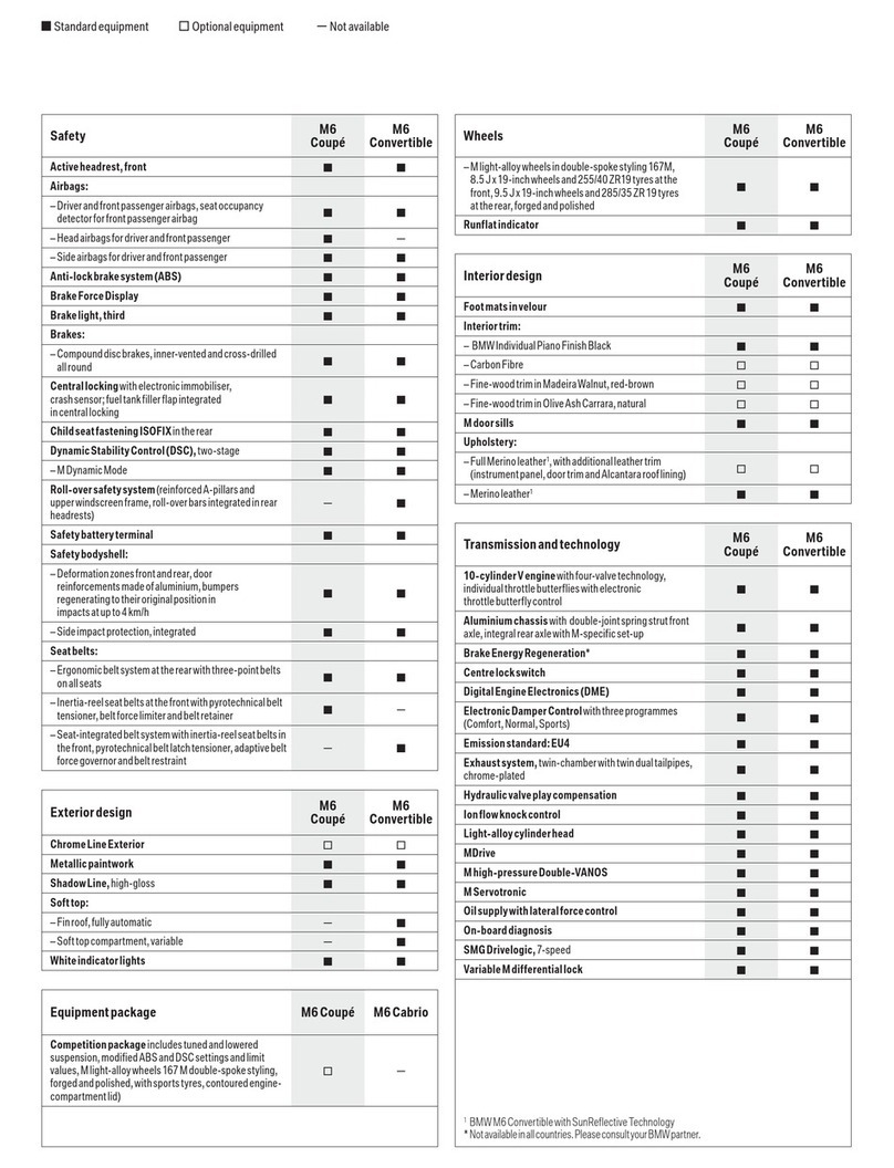 BMW M6 - datasheet