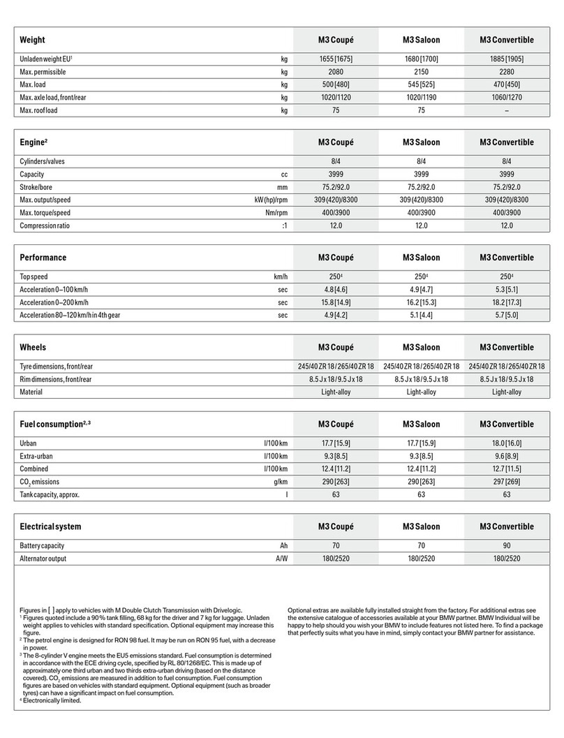 BMW M3 datasheet