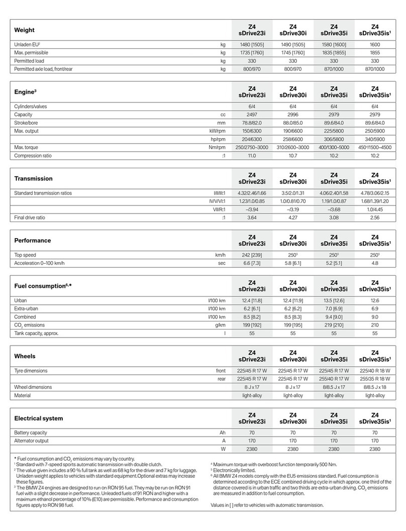 BMW Z4 datasheet