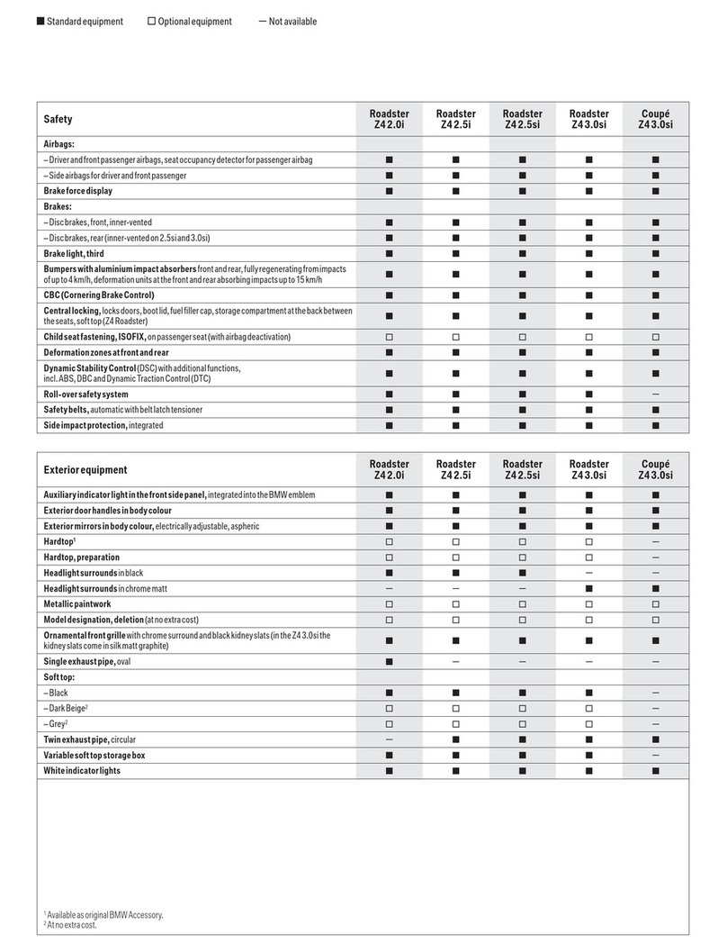 BMW Z4 Technical data