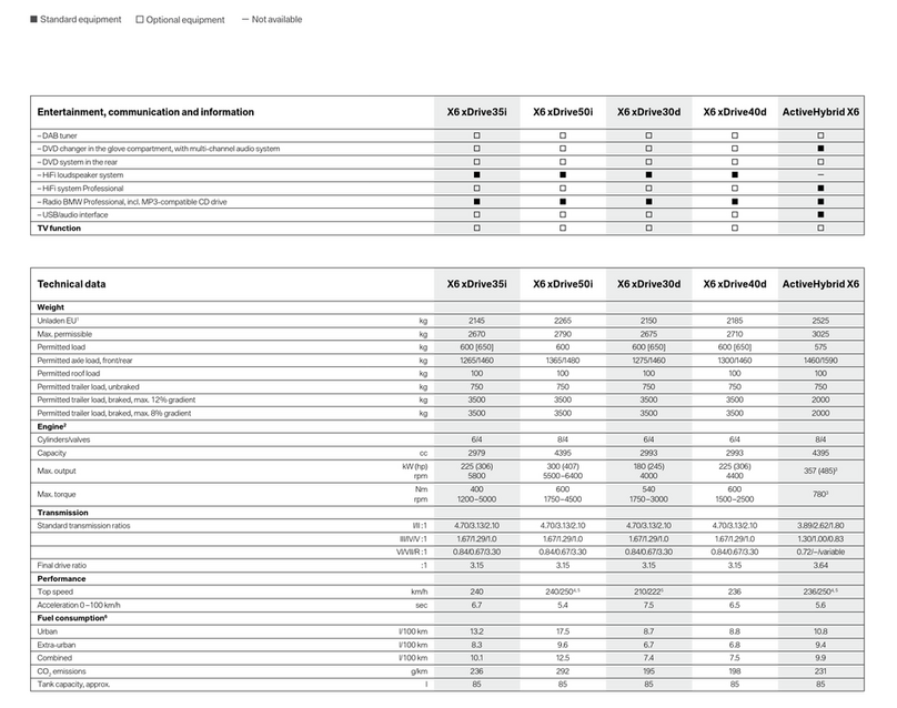 BMW X6 - BROCHURE 2010 User manual