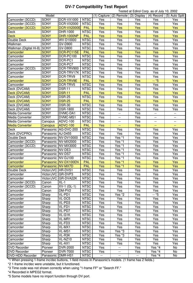 Edirol DV-7 Manual