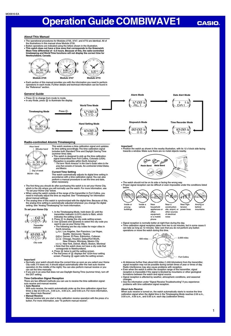 Casio COMBIWAVE1 User manual Casio COMBIWAVE1 User manual