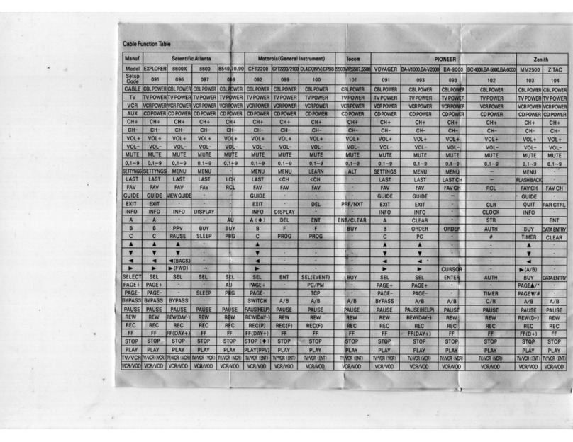 Motorola GDCT-400 FOR CFT2200 User manual