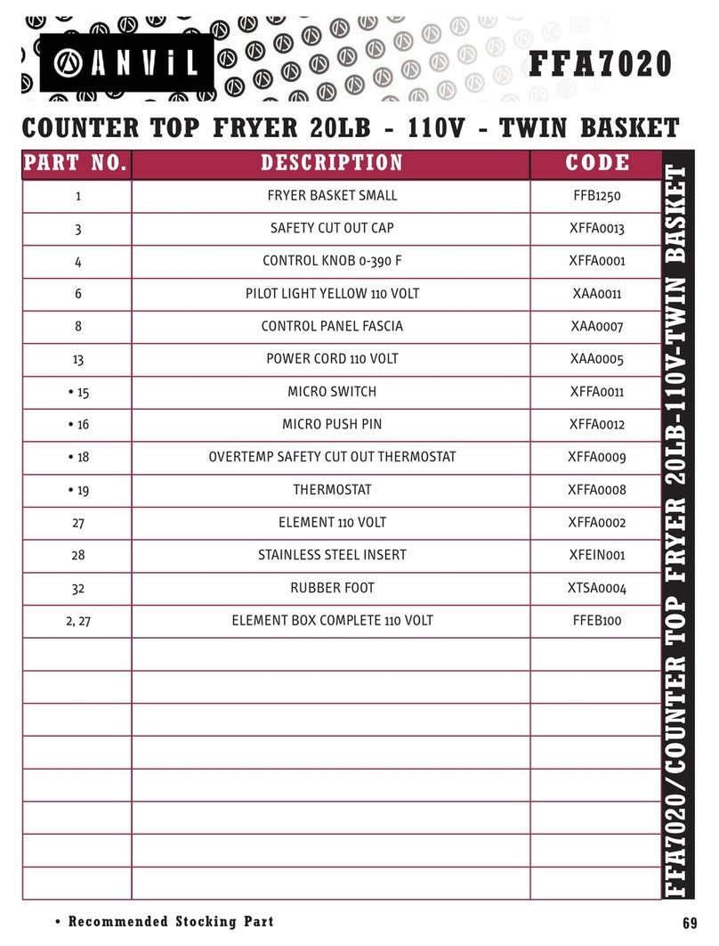 Anvil FFA7020 parts list