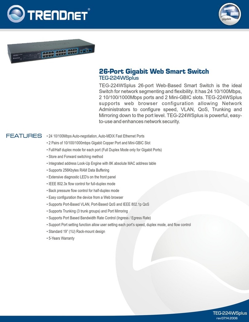 TRENDnet TEG-224WSplus User manual TRENDnet TEG-224WSplus User manual