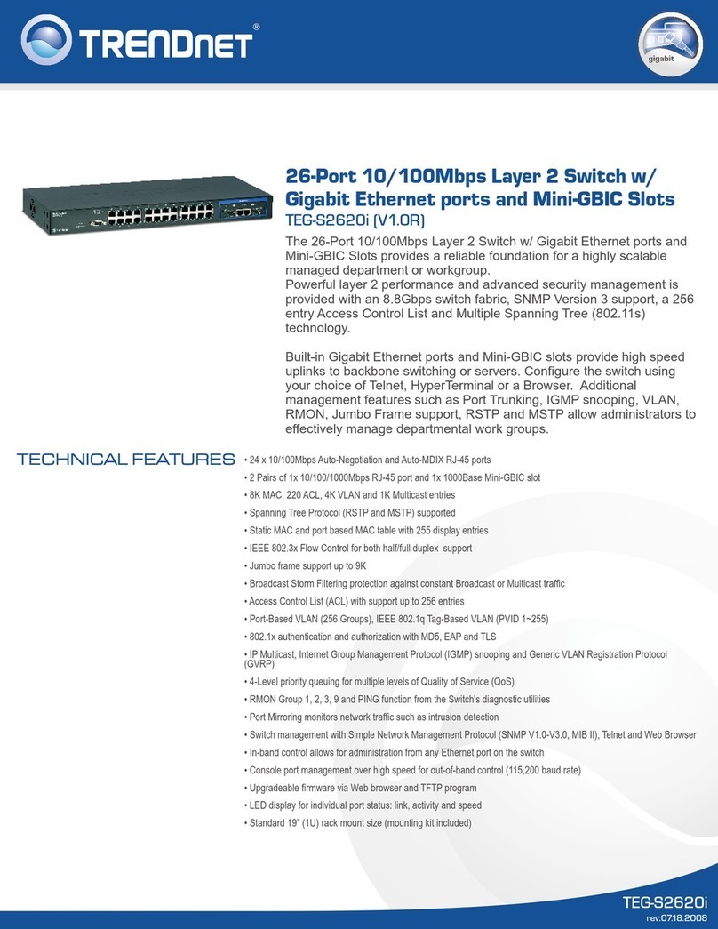 TRENDnet TEG-S2620i User manual