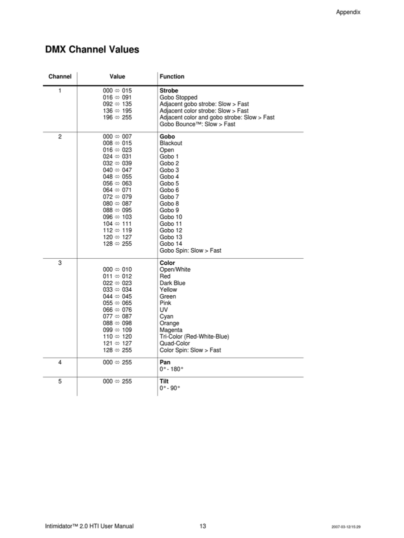 Chauvet Intimidator 2.0 HTI supplementary guide