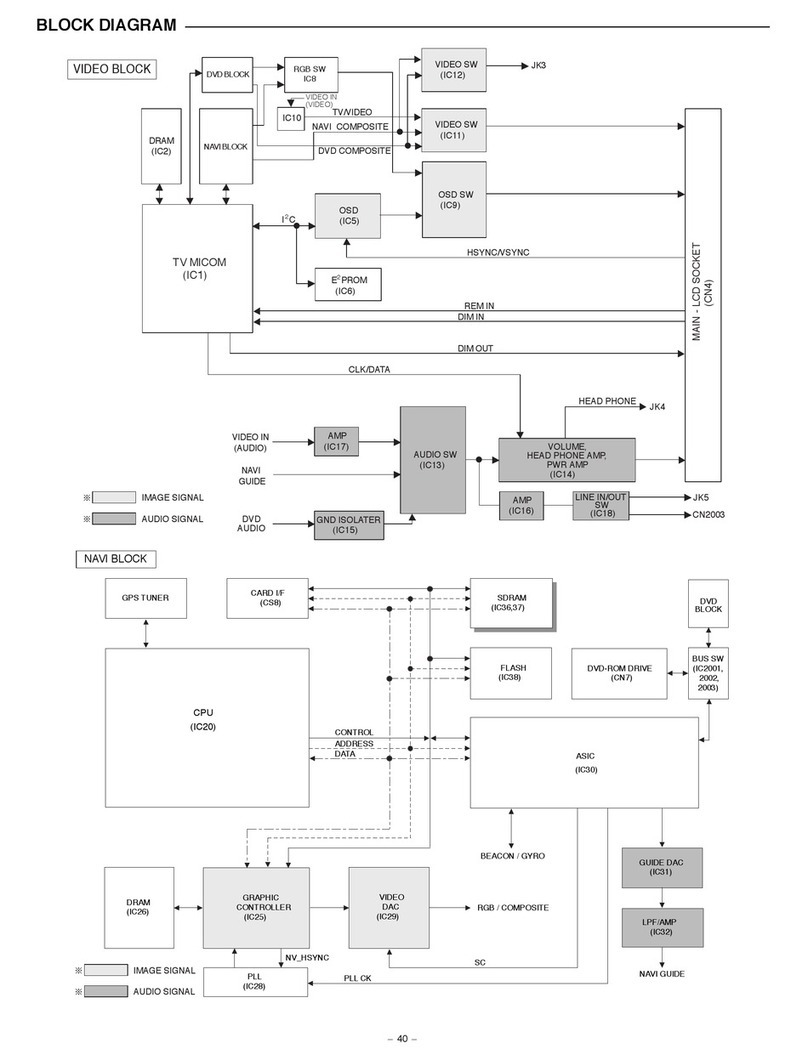 Sanyo NV-E7500 - Navigation System With DVD Player Schematic diagrams