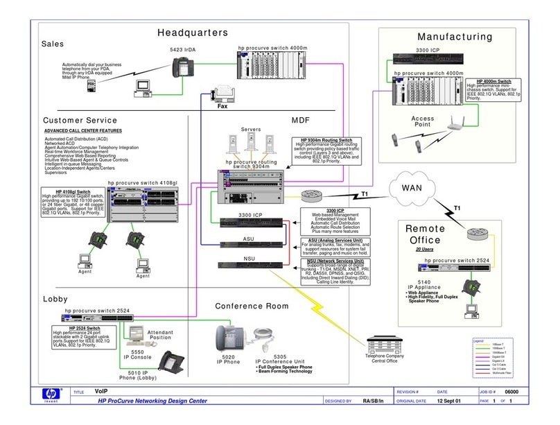 HP J4111A Quick start guide HP J4111A Quick start guide