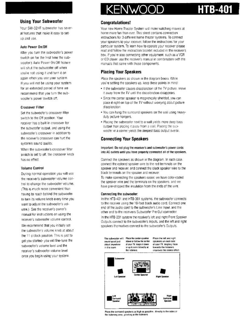 Kenwood HTB-401 User manual