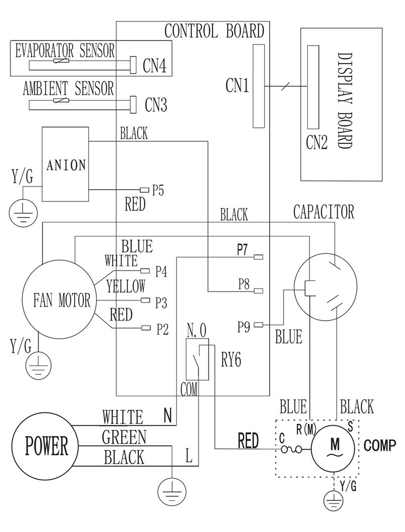 Frigidaire FRA065AT7 Quick start guide Frigidaire FRA065AT7 Quick start guide