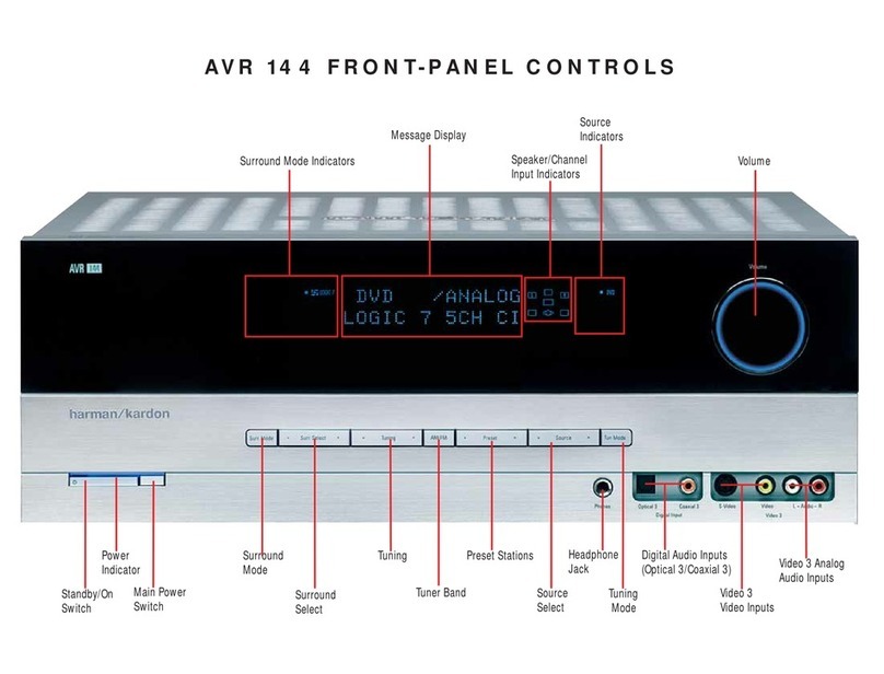 Harman Kardon AVR 144 Instructions and recipes
