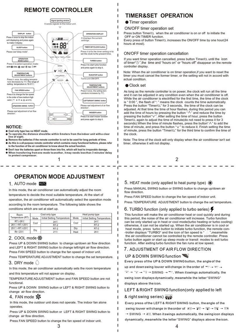 Haier HSU-09LA10 - annexe 1 User manual