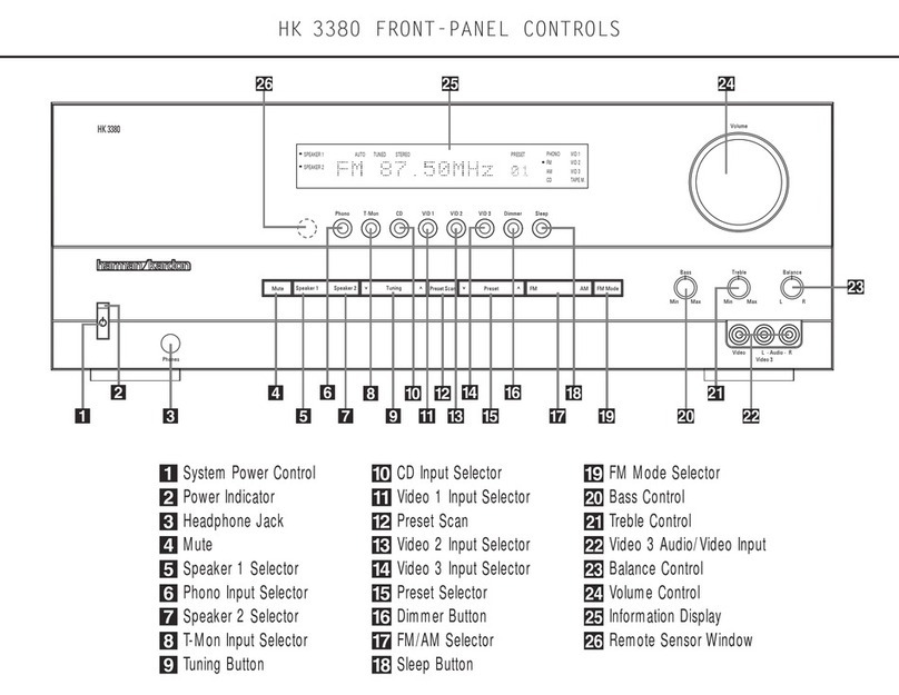Harman Kardon HK 3380 Front Panel Controls Guide