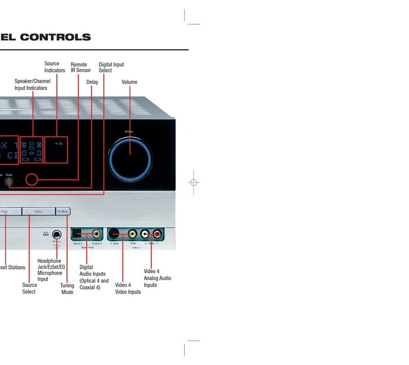 Harman Kardon AVR 347 Reference manual