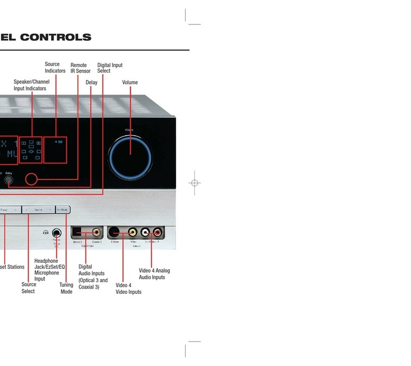Harman Kardon AVR 247 User manual