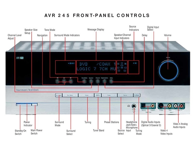 Harman Kardon AVR 245 Reference manual