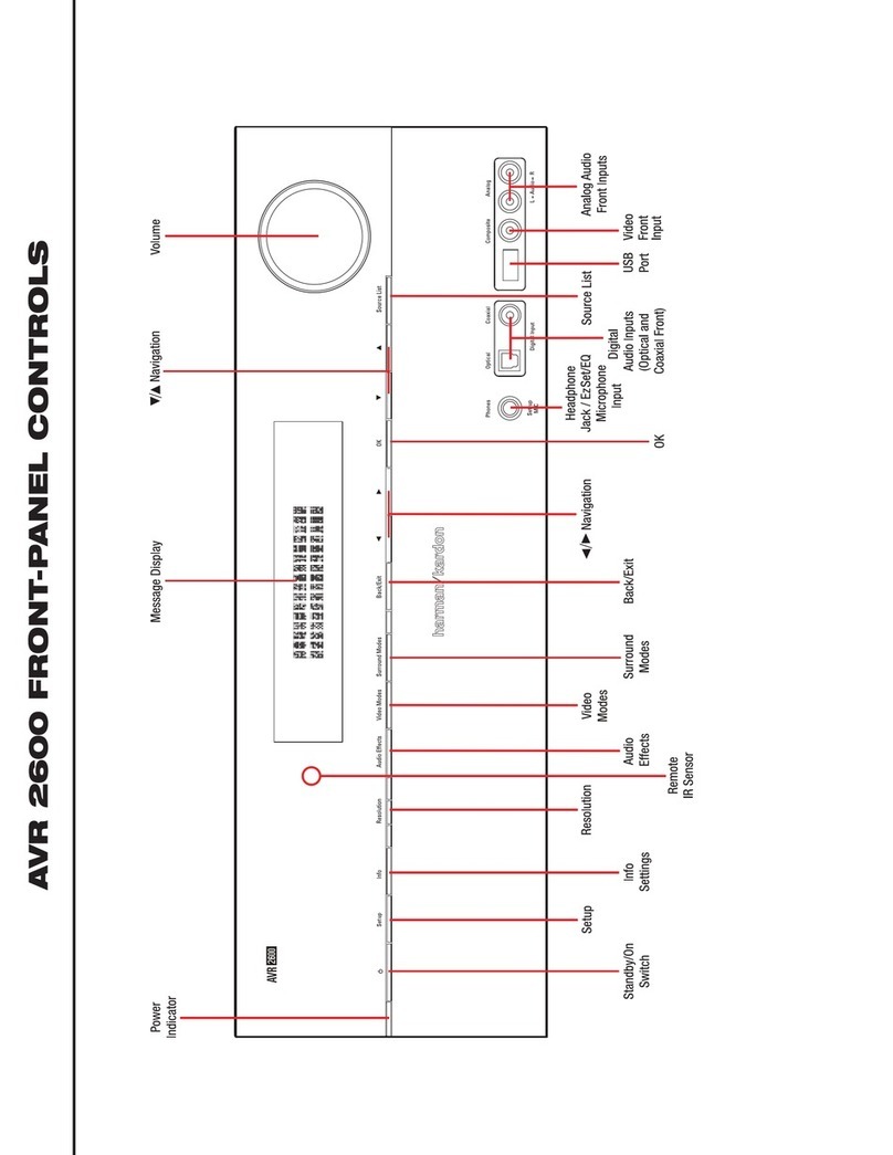Harman Kardon AVR 2600 User manual