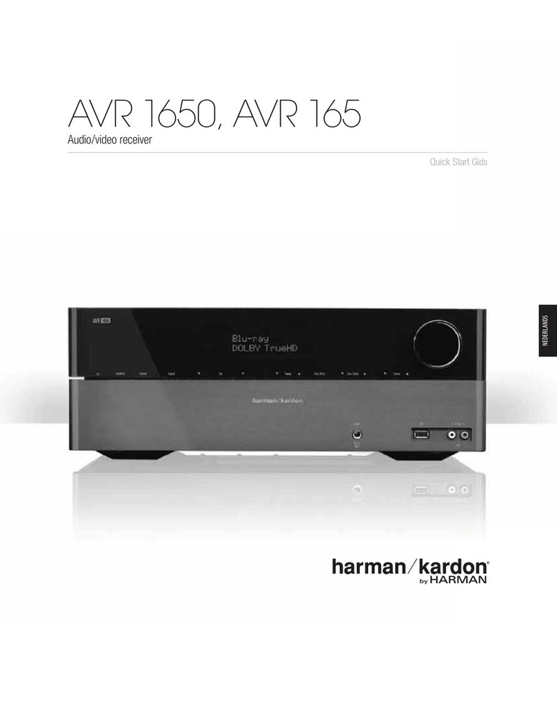 Harman Kardon AVR 1650 quick start guide