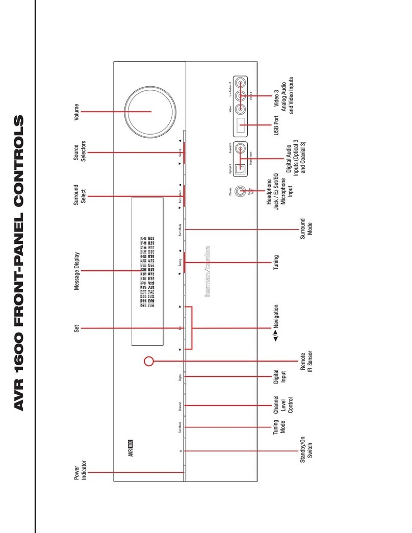 Harman Kardon AVR 1600 Instructions and recipes