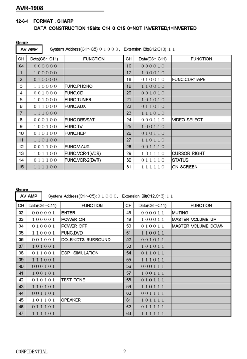 Denon AVR-1908 Instruction Manual