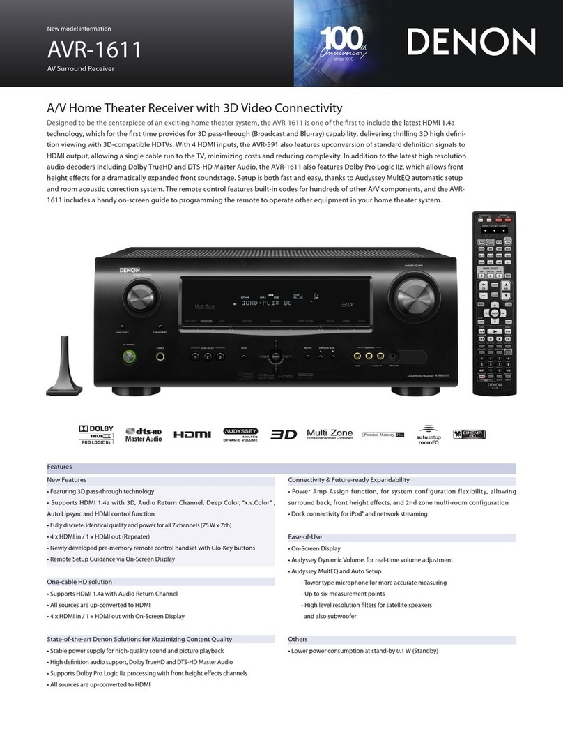 Denon AVR-1611 User manual