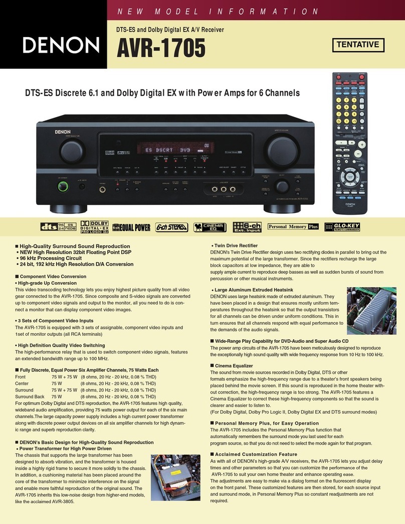 Denon AVR-1705 Product sheet
