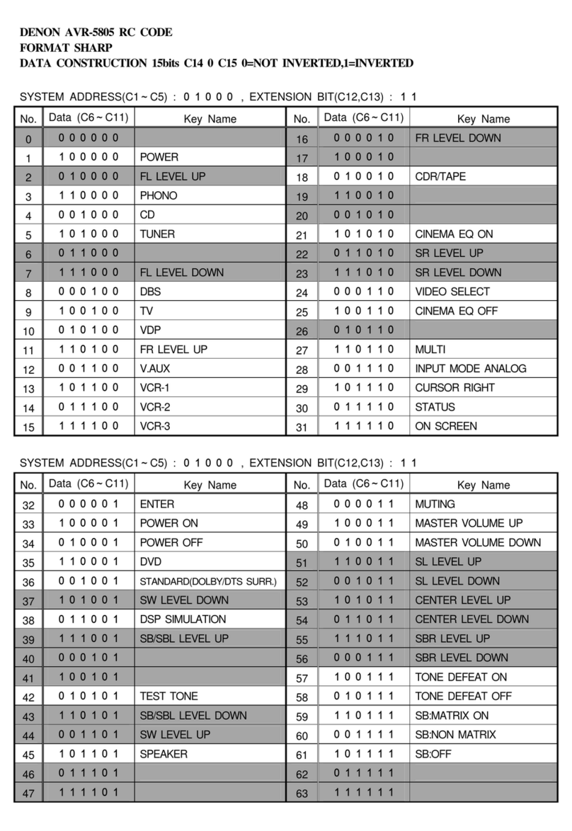 Denon AVR-5805 User manual