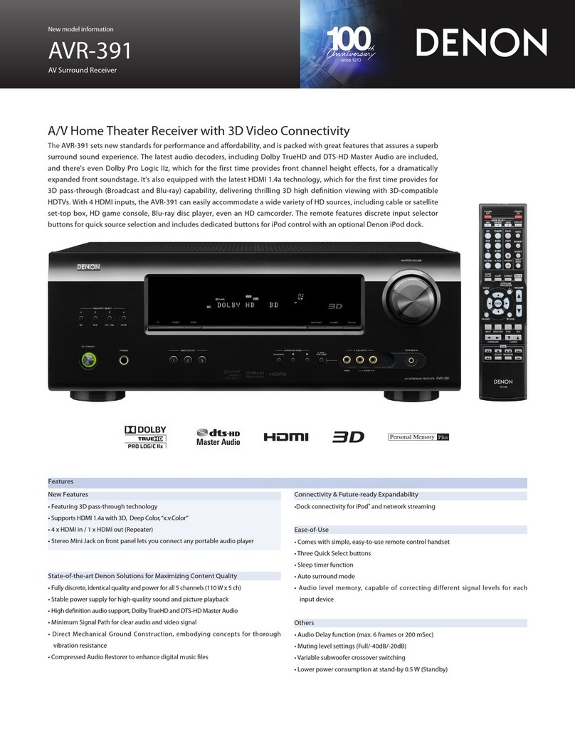 Denon AVR-391 Dimensions