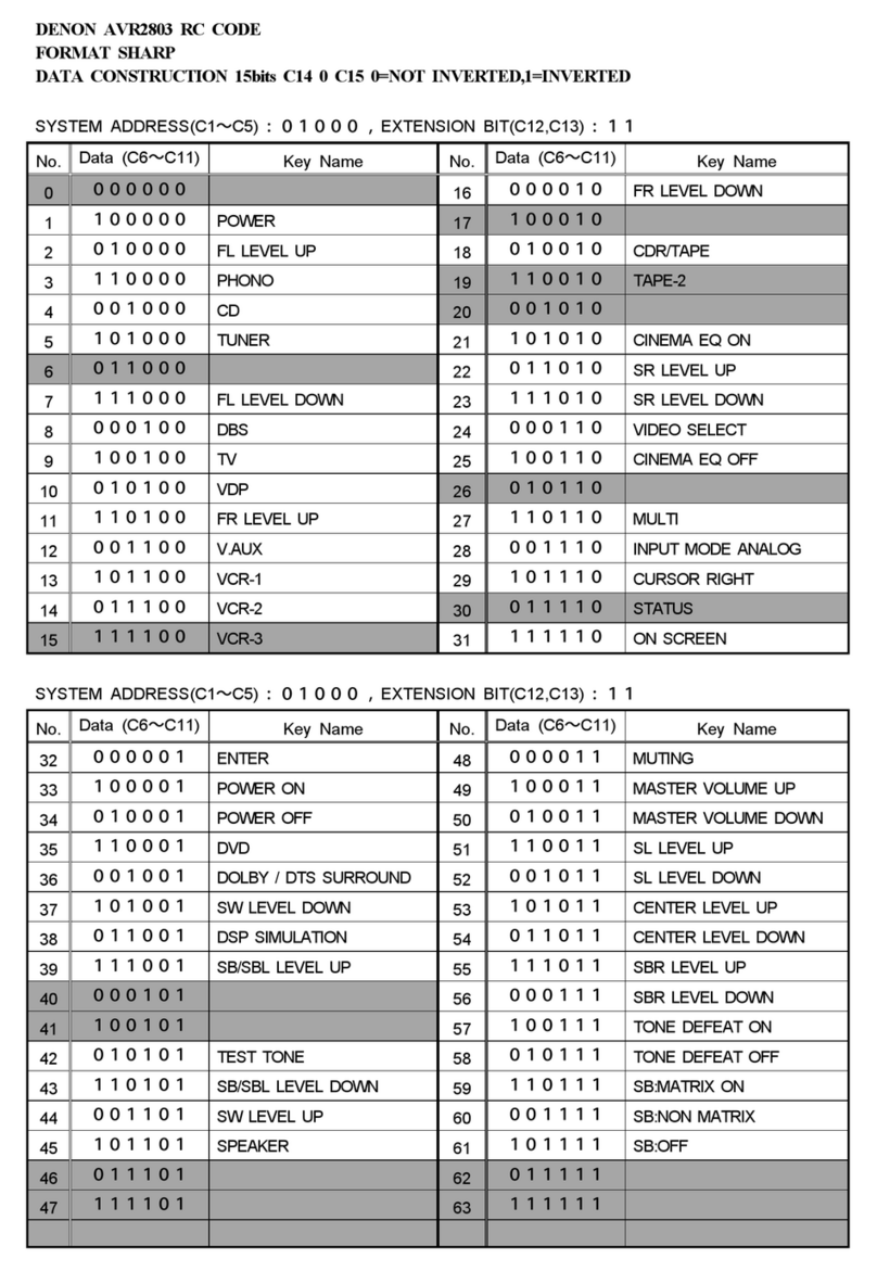 Denon AVR-2803 Code List