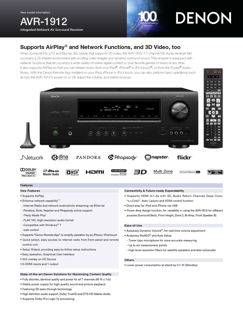 Denon AVR-1912 User manual