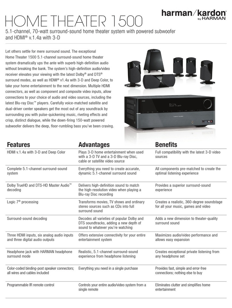 Harman Kardon HOME THEATER 1500 Product information