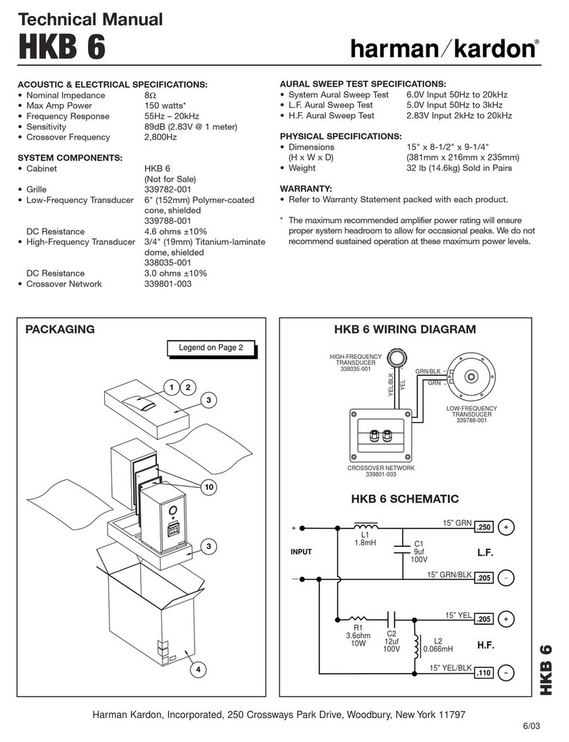 Harman Kardon HKB 6 Technical manual