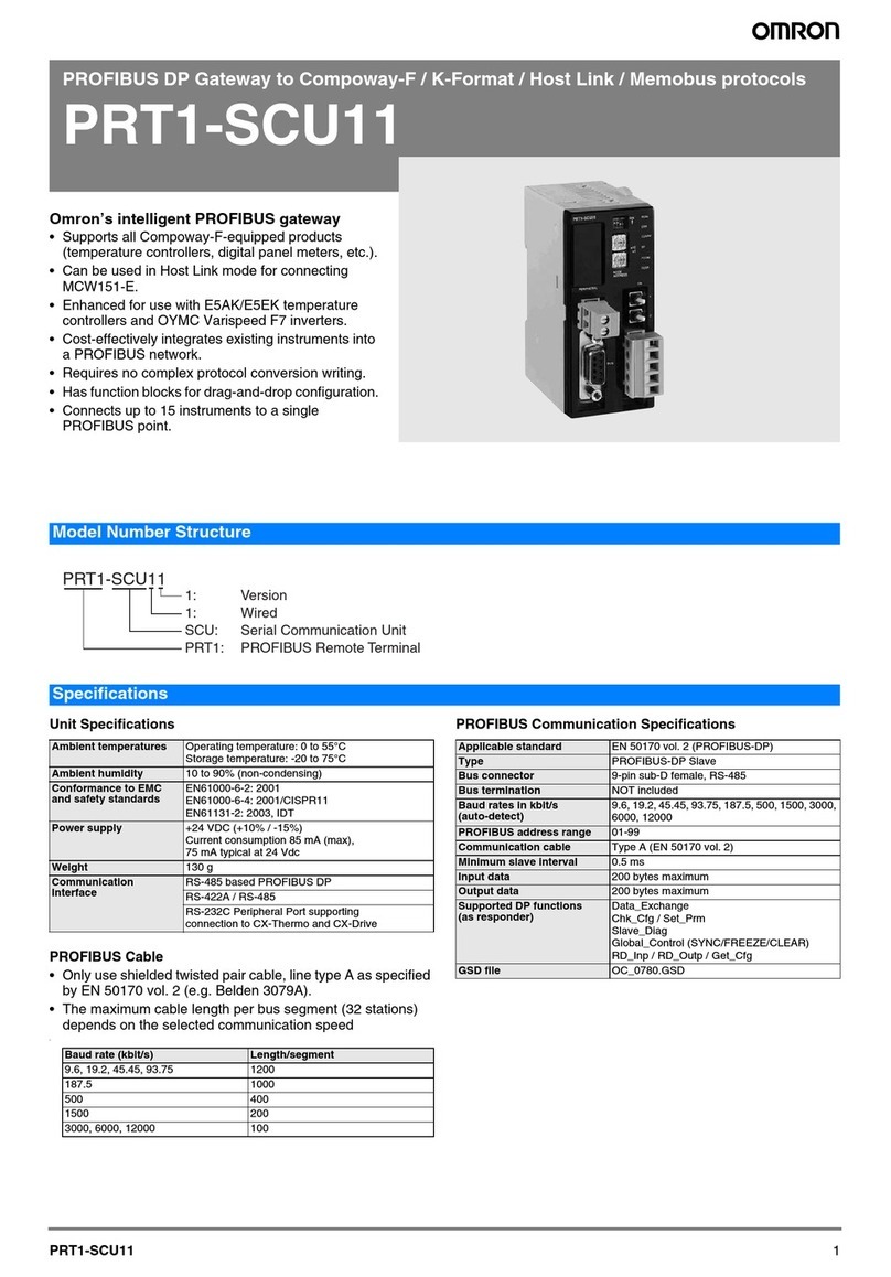 Omron PRT1-SCU11 datasheet